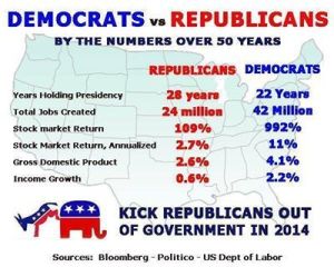 Democrats-VS-Repuclicans_50yrs