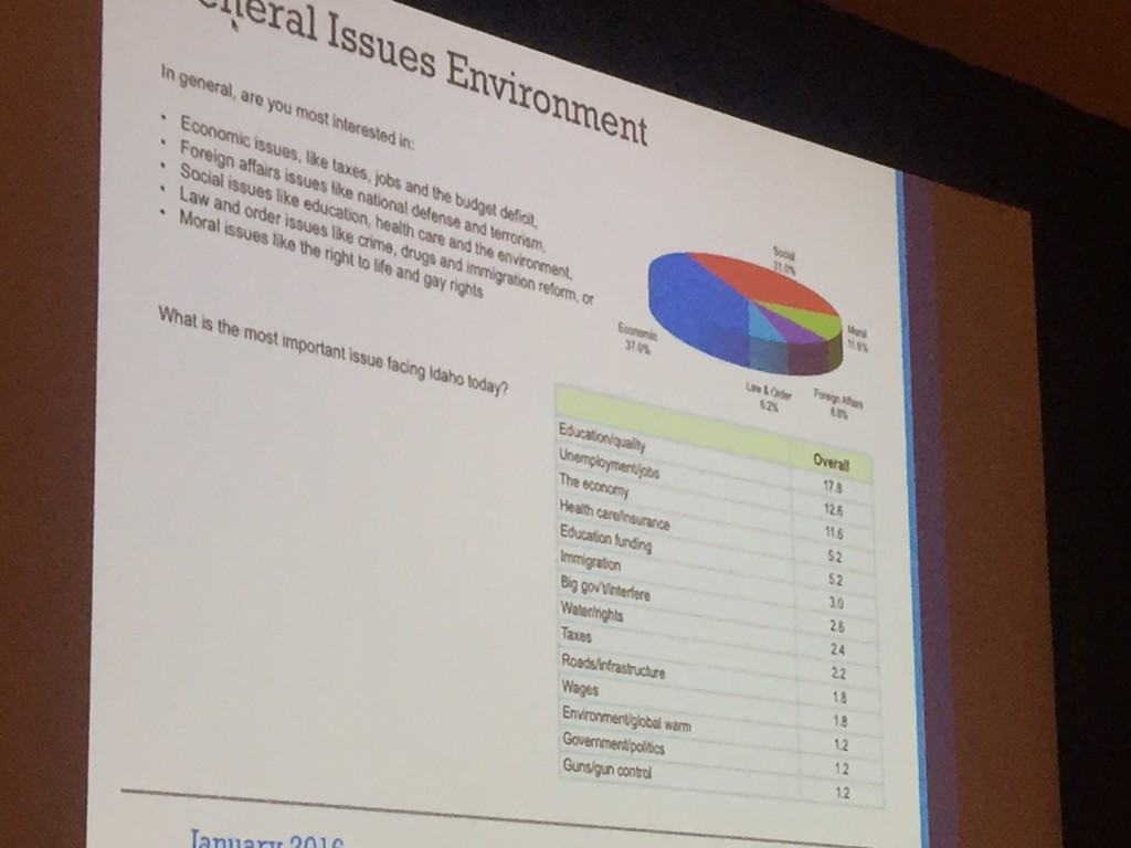 Education in Idaho Major issue