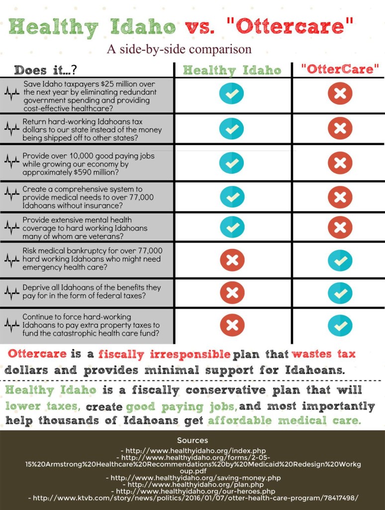 Healthy Idaho vs. PCAP